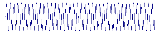 Four CPFSK Tones