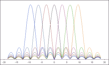 Spectrum of multiple hard keyed carriers